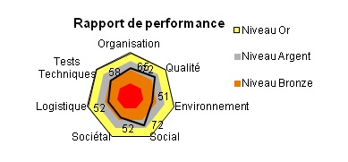 rapport de performance label Rcube.org