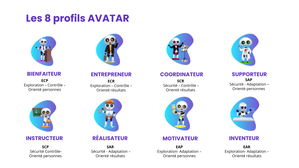 avatar profils